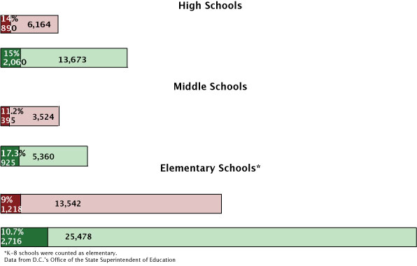 special-ed-charts22