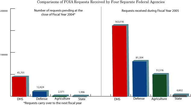 Image: FOIA#1