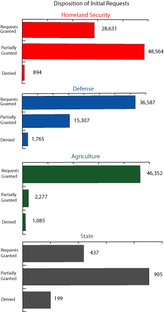 Image: FOIA#2