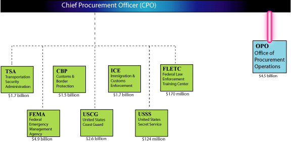 Image: Procurement